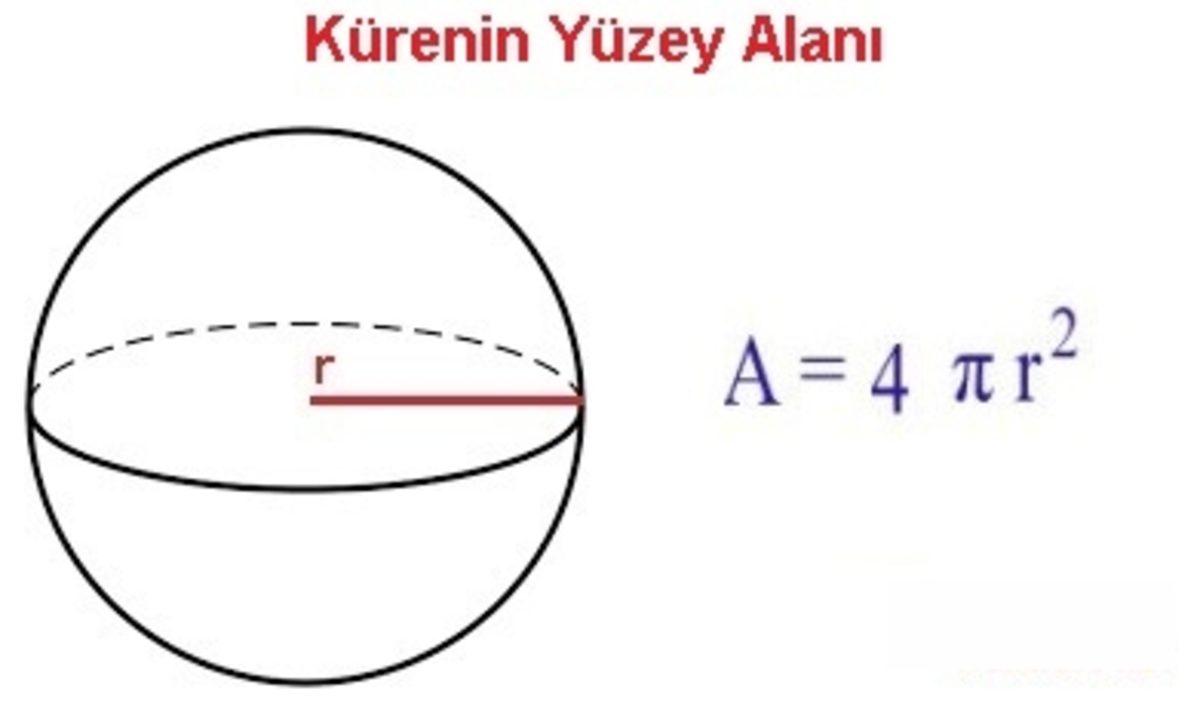 Türk Araştırmacı: Dünya’nın Yüz Ölçümü Yanlış Hesaplanıyor