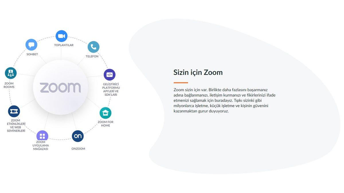 Pandemiden Çoğumuzun Yeni İşyeri ve Okulu Olan Zoom’da Bilgisayar ve Telefondan Nasıl Hesap Açılır?