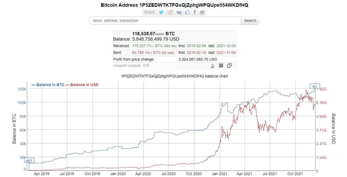 Dünyanın En Büyük 3. Bitcoin Yatırımcısı Binlerce Bitcoin Daha Aldı: Kripto Piyasası Yine Uçuşa mı Geçecek?