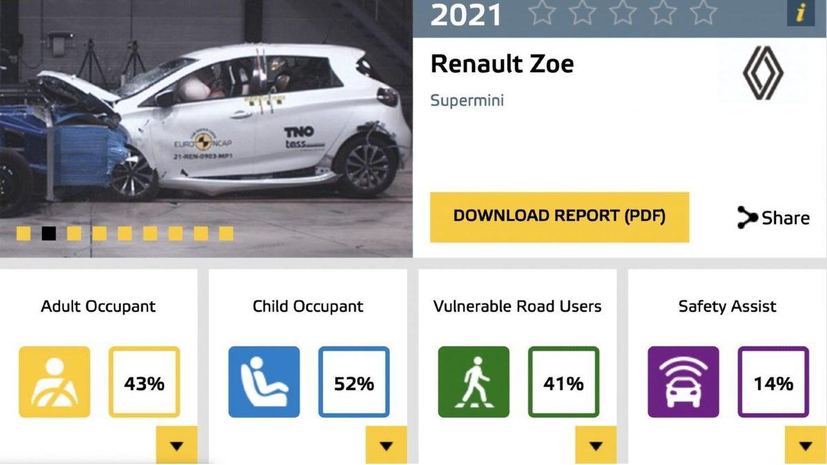 Türkiye’de de Satılan Renault Zoe’nun ‘Arabayı Kartondan mı Yaptınız’ Dedirten Euro NCAP Sonuçları Belli Oldu