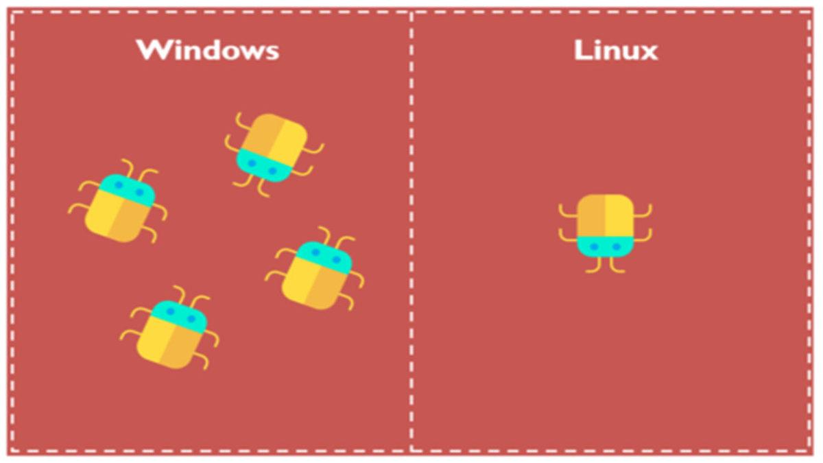 Windows ve Linux İşletim Sistemleri Arasındaki 13 Önemli Fark