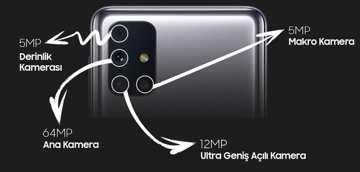 Samsung Galaxy M31s, Türkiye’de Ön Siparişe Açıldı: İşte Fiyatı ve Özellikleri