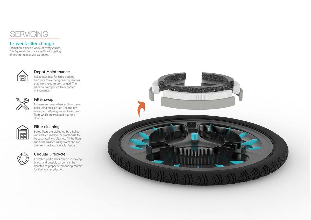 Bisiklet Sürerken Havayı Temizleyen Teker: ROLLOE