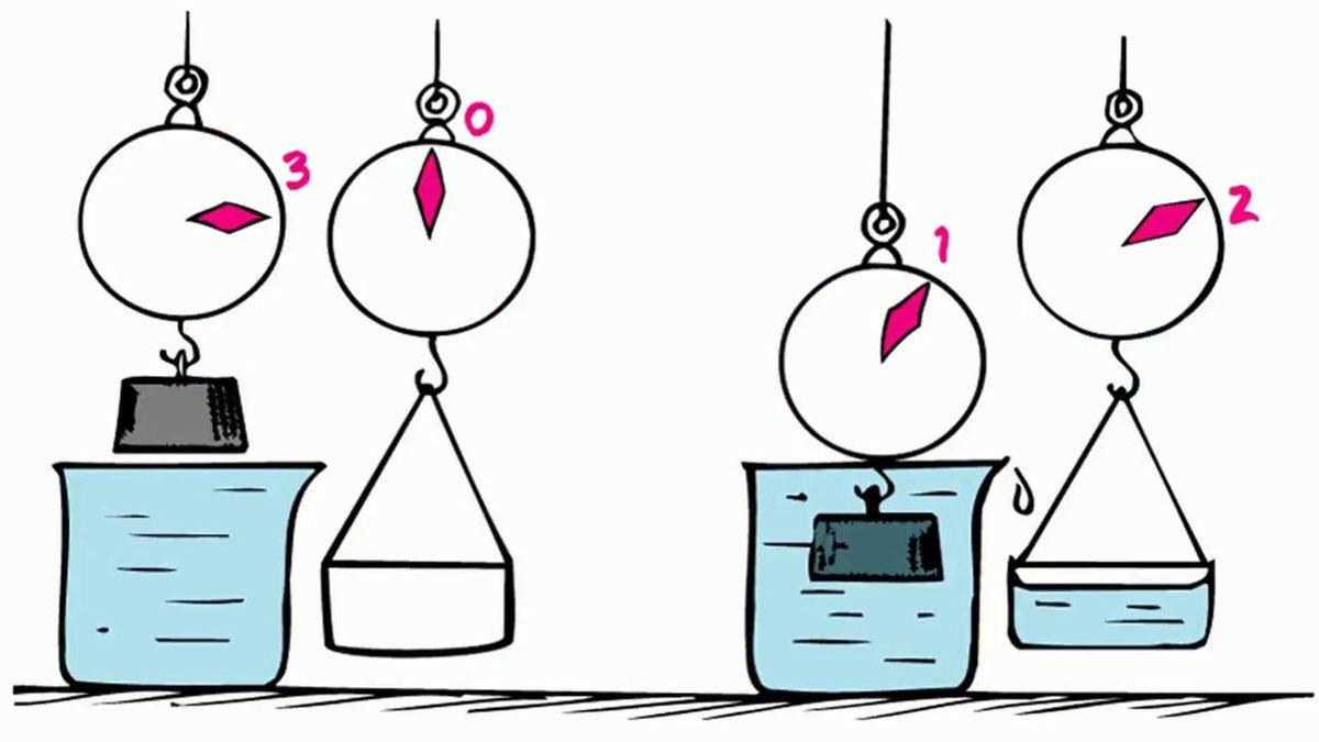 Evreka! Suyun Kaldırma Kuvvetini İlk Kim, Nasıl ve Ne Zaman Buldu?