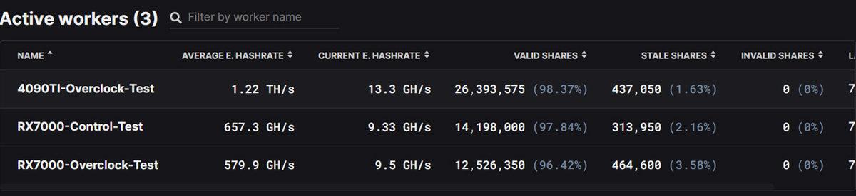 Daha Resmi Duyurusu Bile Yapılmayan NVIDIA GeForce RTX 4090 Ti’ın Kripto Para Madenciliğinde Kullanıldığı Ortaya Çıktı