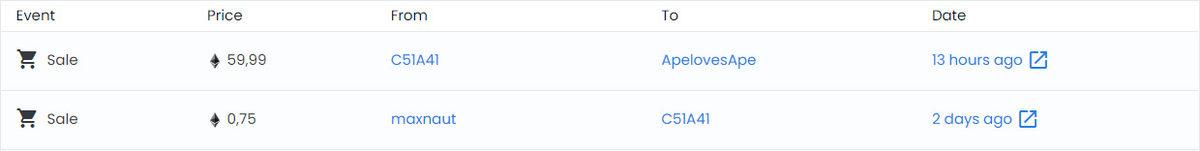 Böyle Dalgınlık mı Olur: 4 Milyon TL’lik NFT, Yanlışlıkla 40 bin TL’ye Satıldı