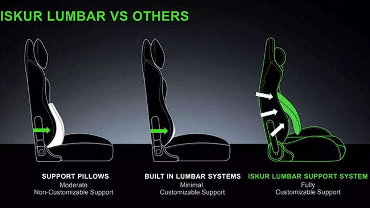 Razer, Oyuncuların Duruşunu Düzelttiğini İddia Eden İlk Oyuncu Koltuğunu Tanıttı