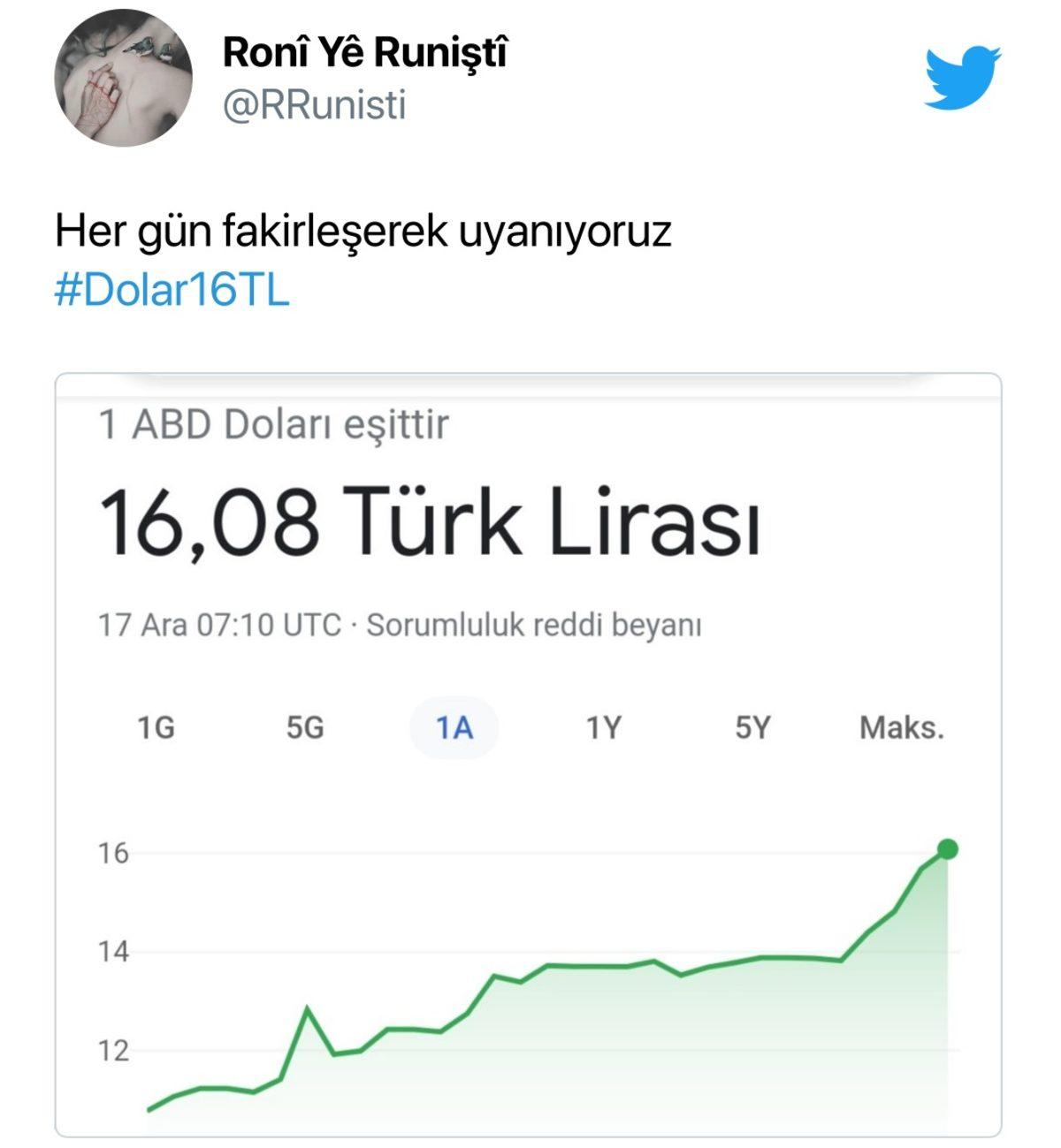 SON DAKİKA: Güne Rekorla Başlayan Dolar, 16 TL’yi Geçti
