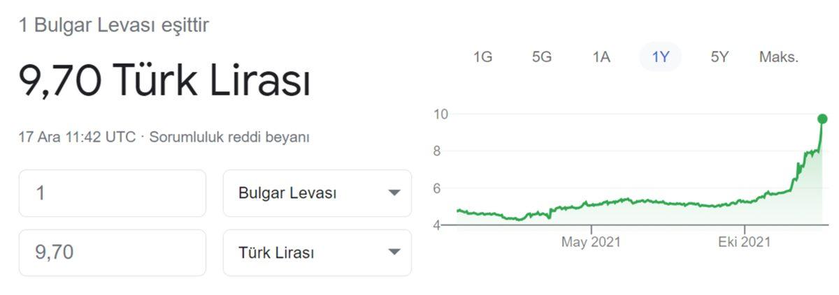 Bulgarların ’Her Şey 1 Lira’ Mağazasına Döndük: İşte Yüz Binlerce Kişiden Oluşan Facebook Gruplarındaki Paylaşımları