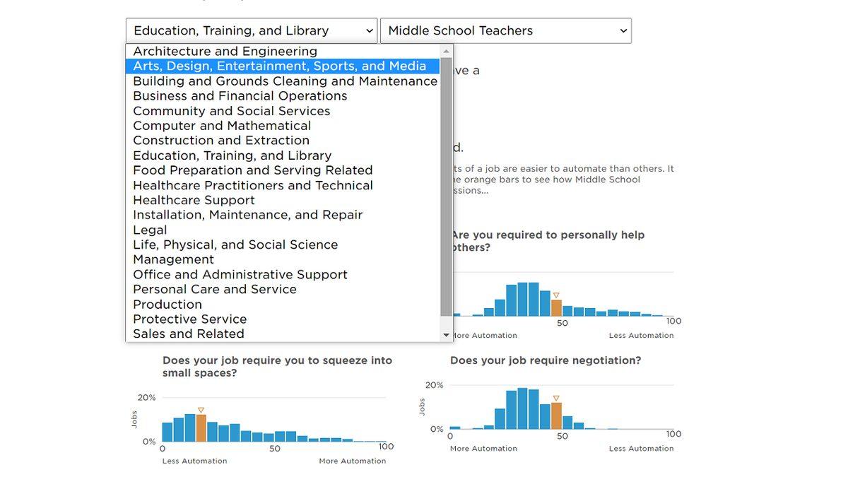 Yapay Zekâların İşinizi Ele Geçirme İhtimalini Hesaplayan İnternet Sitesi