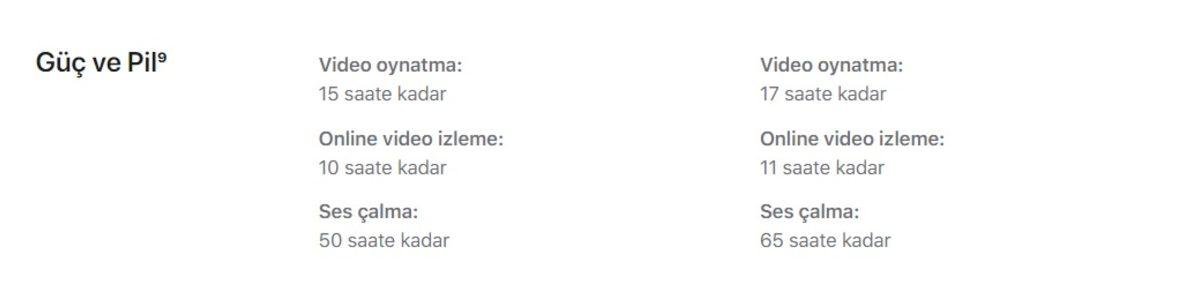 iPhone 12 Ailesinin Bataryaları, iPhone 11’in Kullanım Sürelerini Aratmayacak