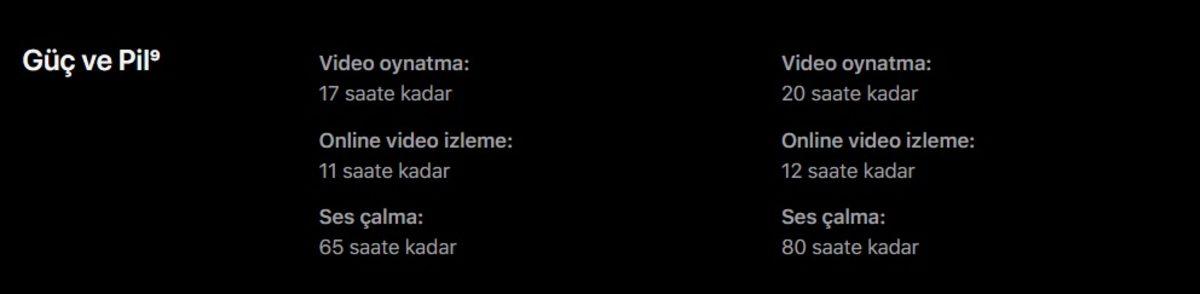 iPhone 12 Ailesinin Bataryaları, iPhone 11’in Kullanım Sürelerini Aratmayacak