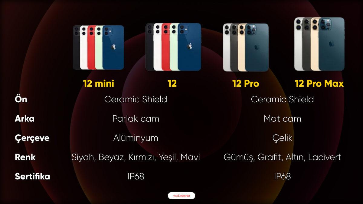 iPhone 12, 12 mini, 12 Pro ve 12 Pro Max’in Arasındaki Tüm Farklar (Fiyatlar Dahil)