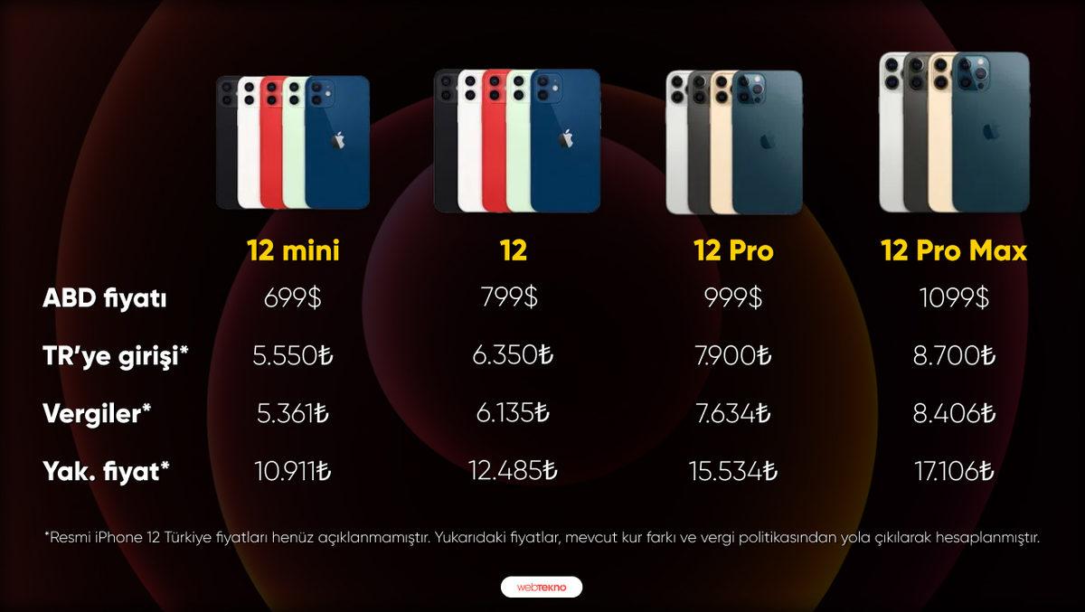 iPhone 12, 12 mini, 12 Pro ve 12 Pro Max’in Arasındaki Tüm Farklar (Fiyatlar Dahil)