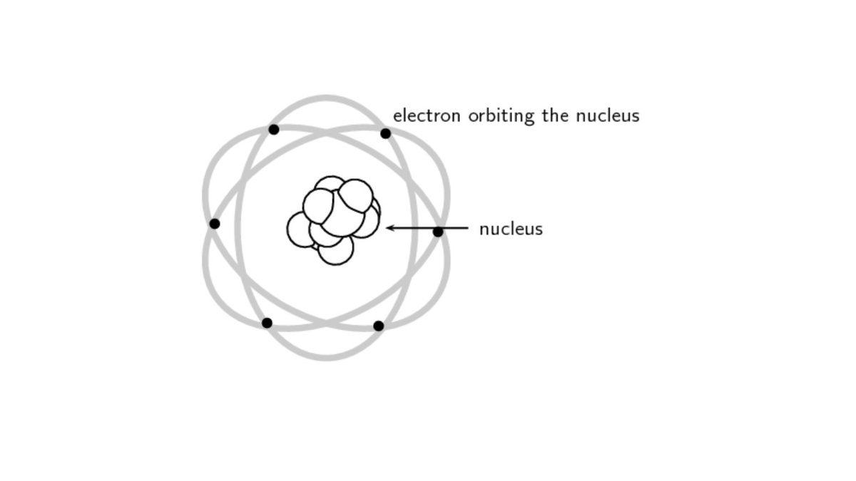 Güneş Sistemini Andıran ve Hala Tartışılan Rutherford Atom Modeli Nedir, Özellikleri ve Eksik Yönleri Nelerdir?
