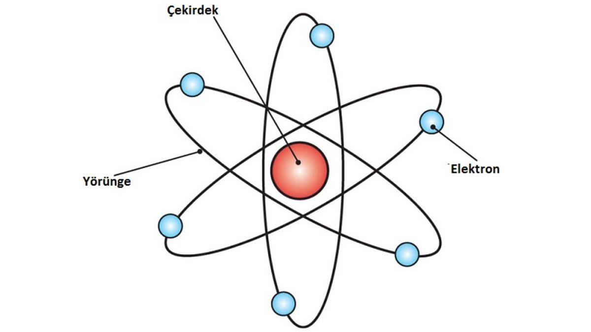 Güneş Sistemini Andıran ve Hala Tartışılan Rutherford Atom Modeli Nedir, Özellikleri ve Eksik Yönleri Nelerdir?
