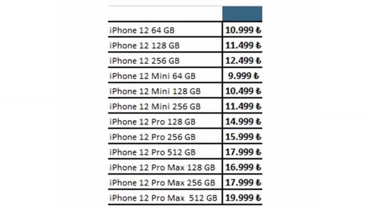 iPhone 12 Modellerinin Operatör Fiyatları Ortaya Çıktı (Sıkı Tutundunuz mu?)
