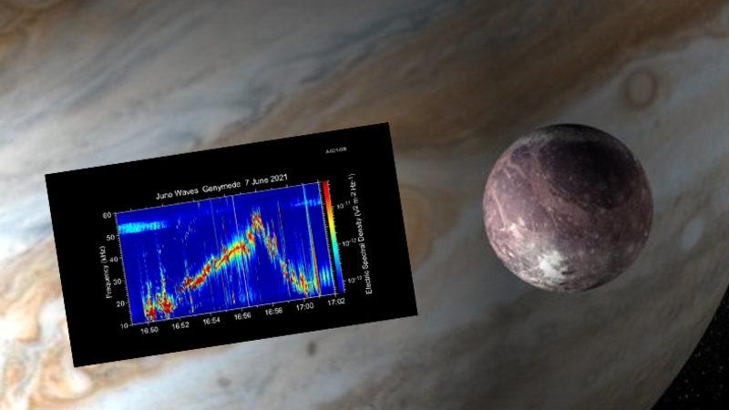 NASA, Güneş Sistemi’nin En Büyük Uydusunun Sesini Paylaştı: Kendinizi Uzayda Hissedeceksiniz