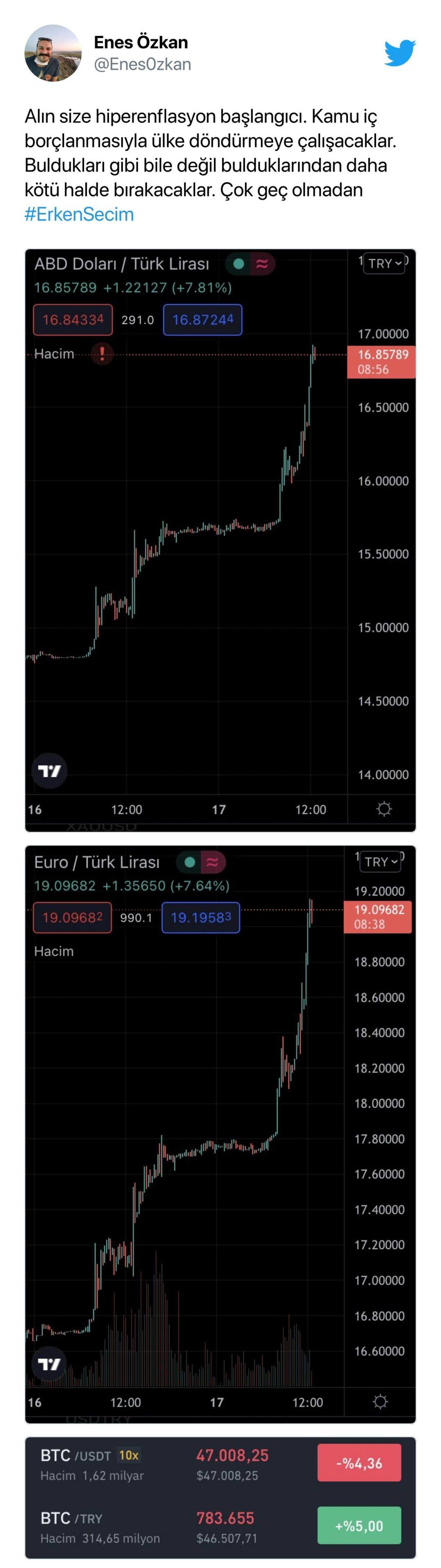 Dolardaki Ani Düşüş Hakkında Ekonomistler Ne Diyor? Sizin İçin Derledik