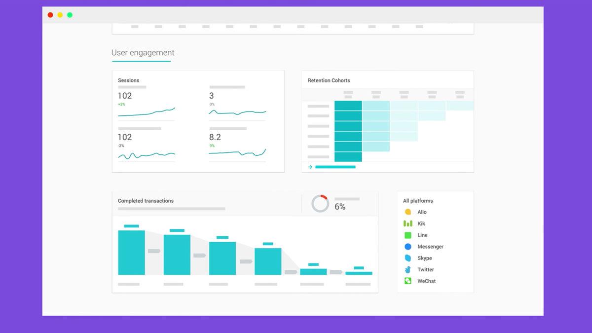 Kimler Geldi, Kimler Geçti: Google’ın 2021 Yılında Faaliyetini Durdurduğu Tüm Hizmetleri