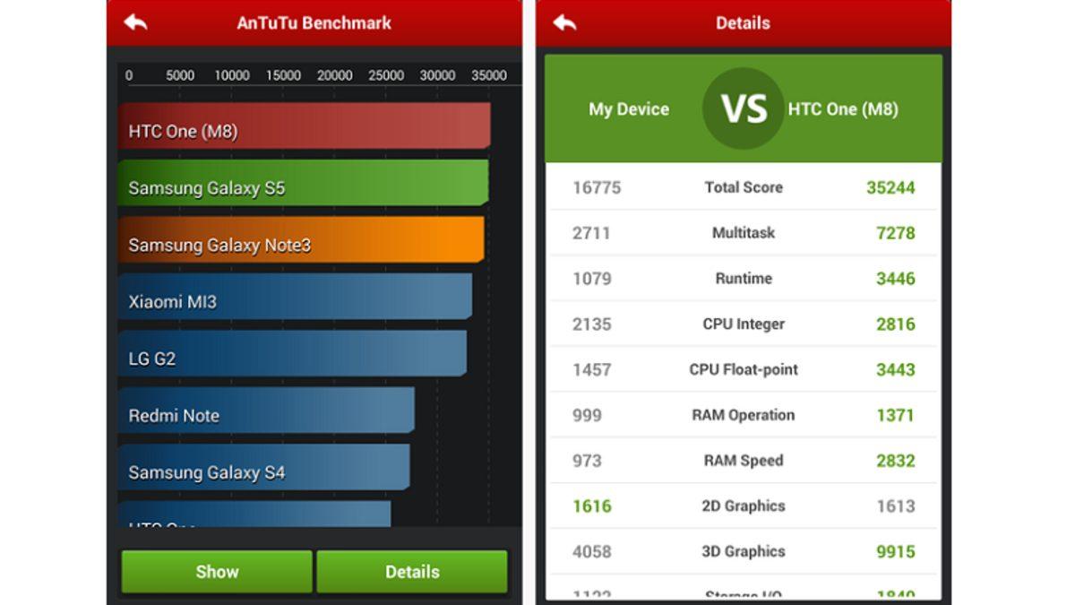 AnTuTu, Telefonların Puanını Nasıl ve Neye Göre Ölçüyor?