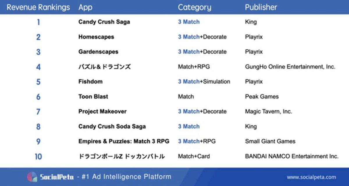 Aralarında 3 Milyar Dolar Kazanan Bile Var: İyi Bir Bulmaca Oyunu Nasıl Geliştirilir?