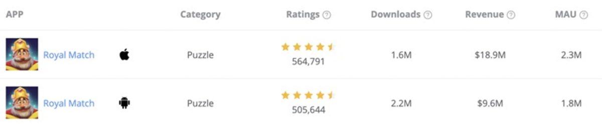 Aralarında 3 Milyar Dolar Kazanan Bile Var: İyi Bir Bulmaca Oyunu Nasıl Geliştirilir?