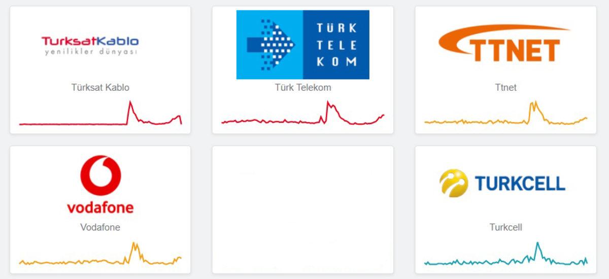Türkiye’de Gece Boyunca İnternete Erişim Sorunu Yaşandı (Sebebi Açıklandı)