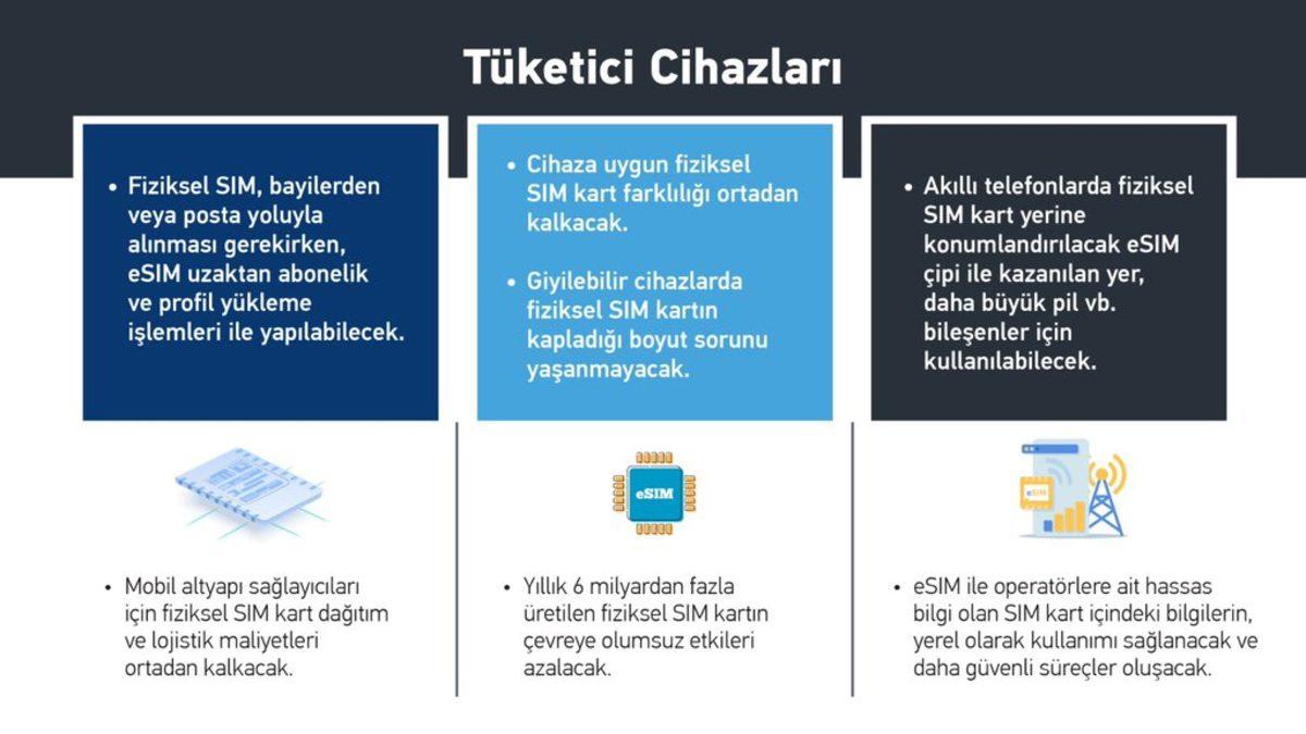 Altyapı Bakan Yardımcısı: eSIM Yakında Türkiye’de Hayata Geçecek