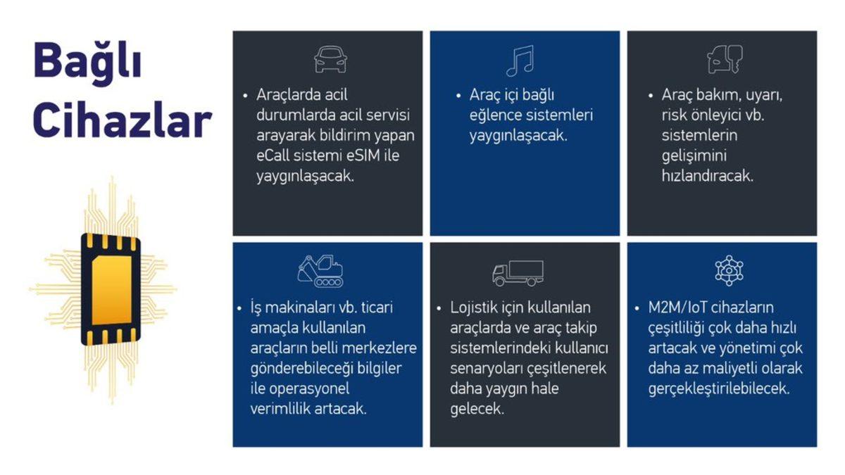 Altyapı Bakan Yardımcısı: eSIM Yakında Türkiye’de Hayata Geçecek