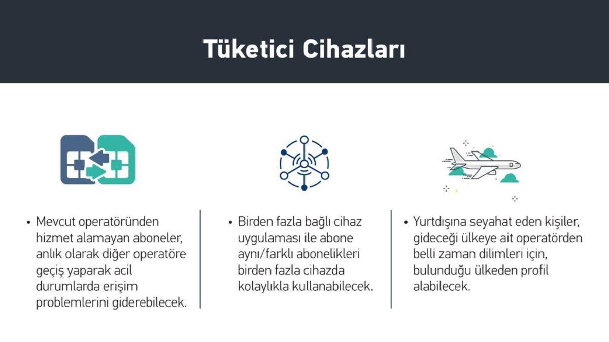 Altyapı Bakan Yardımcısı: eSIM Yakında Türkiye’de Hayata Geçecek