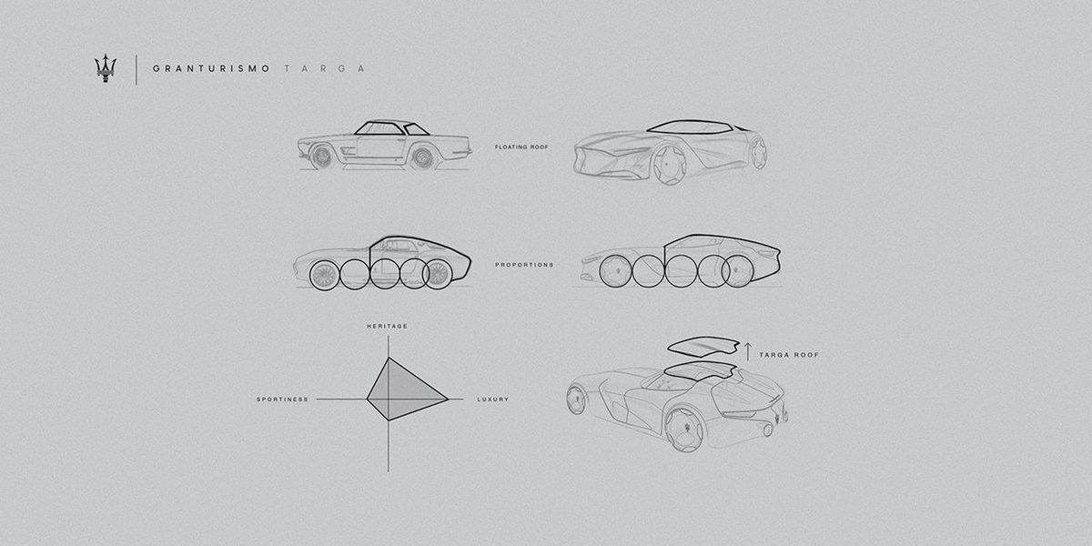 Fütüristik Çizgilerle Klasik Tasarımı Birleştiren Maserati GranTurismo Targa Konsepti