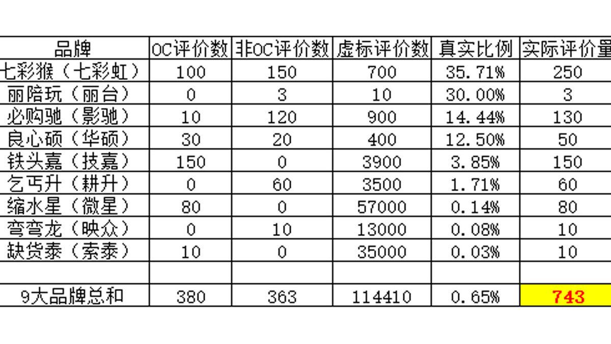 Çin’deki Satıcıların NVIDIA GeForce RTX 3080 Satış Rakamlarını Çarpıttığı Ortaya Çıktı