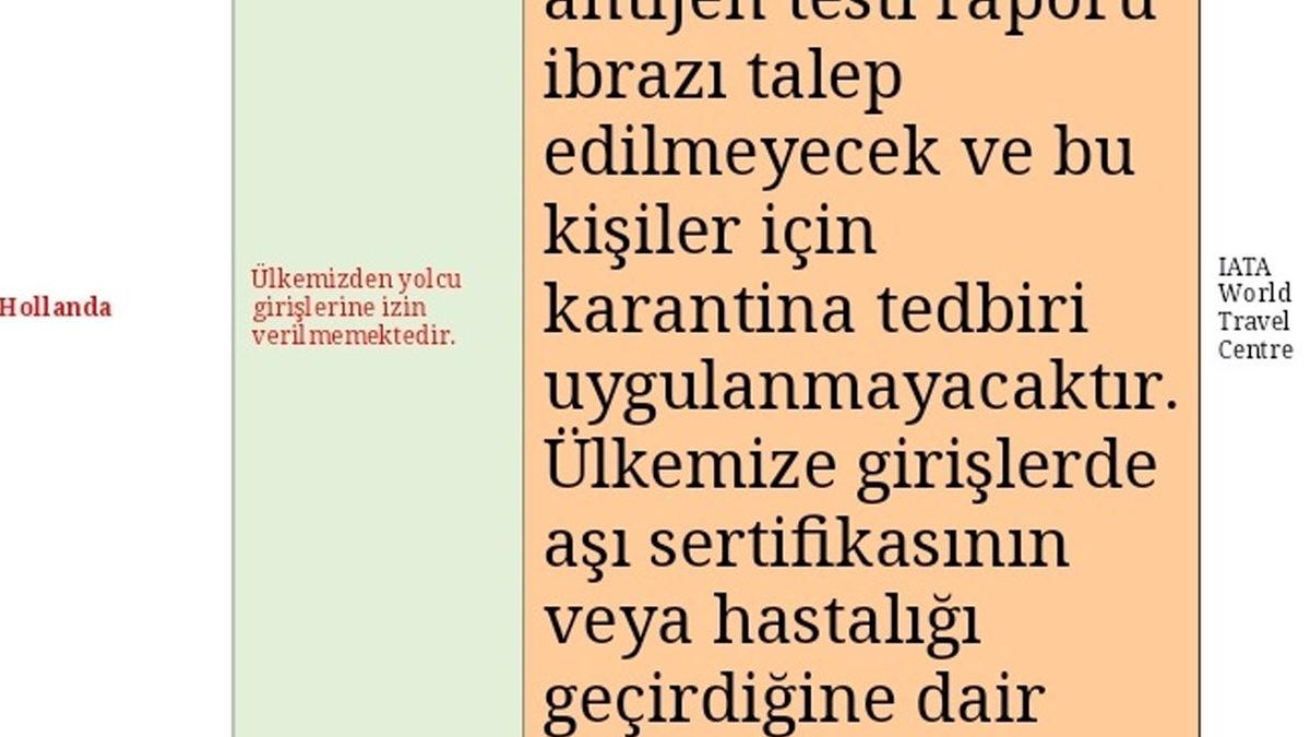 7 Avrupa Ülkesinin ’Türkiye’ye Yolcu Yasağı’ Bilgisi THY Tarafından Yalanlandı: Resmi Açıklamalar Değiştirildi