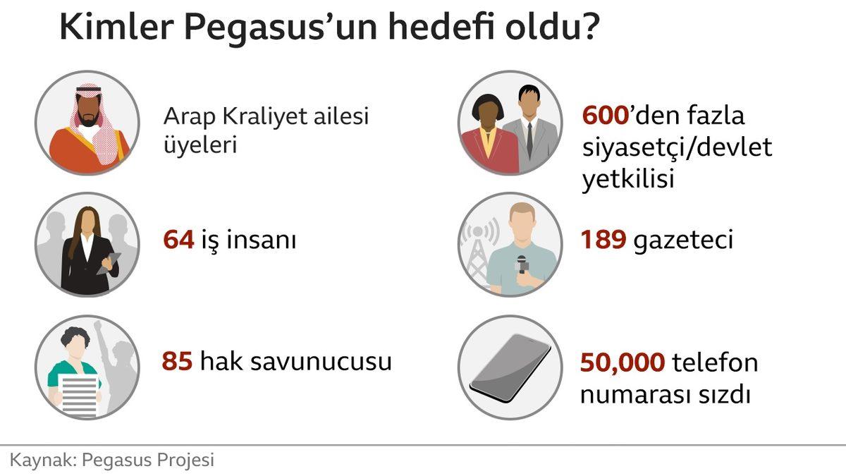 Başımıza Bir de Bu Çıktı: Pegasus Casus Yazılımı Nasıl Tespit Edilir?