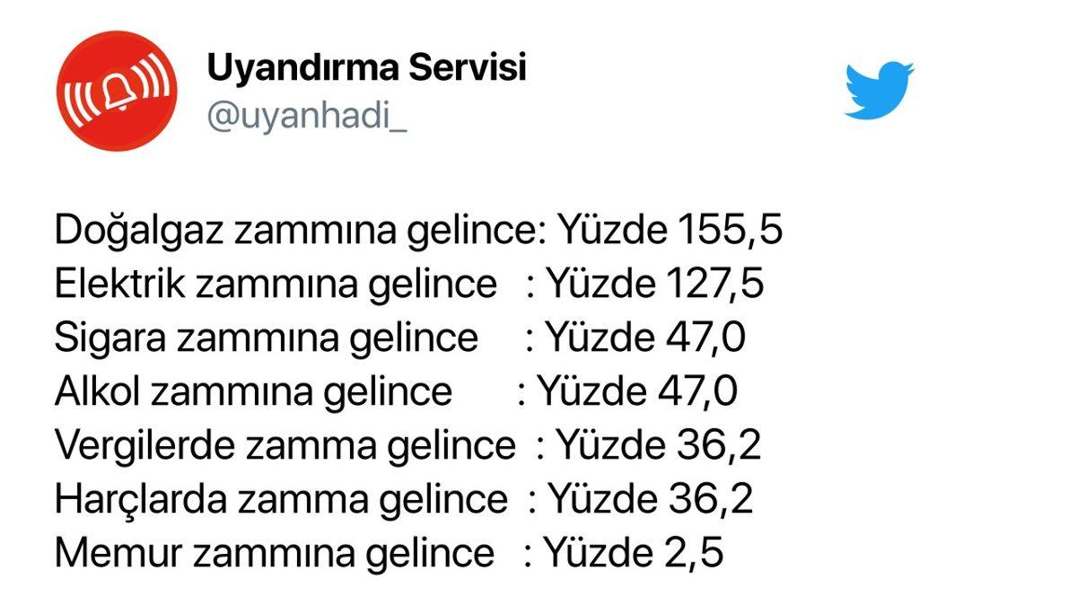 Cumhurbaşkanı Erdoğan, Memur ve Emekli Maaşı Zamları Hakkında Açıklama Yaptı: İşte Sosyal Medyadan Gelen Tepkiler