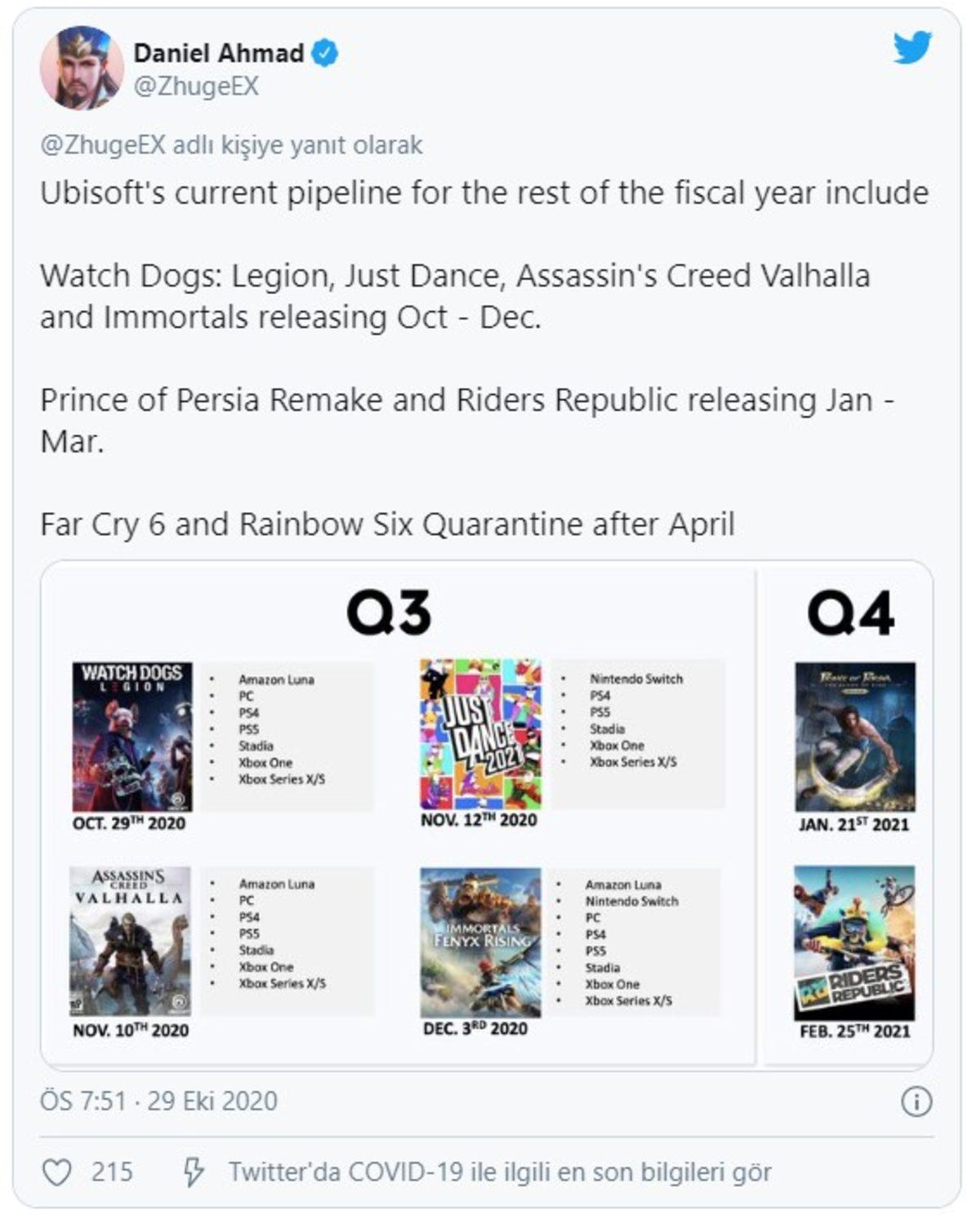 Ubisoft, Far Cry 6 ve Rainbow Six Quarantine’i, Covid-19 Nedeniyle Erteledi