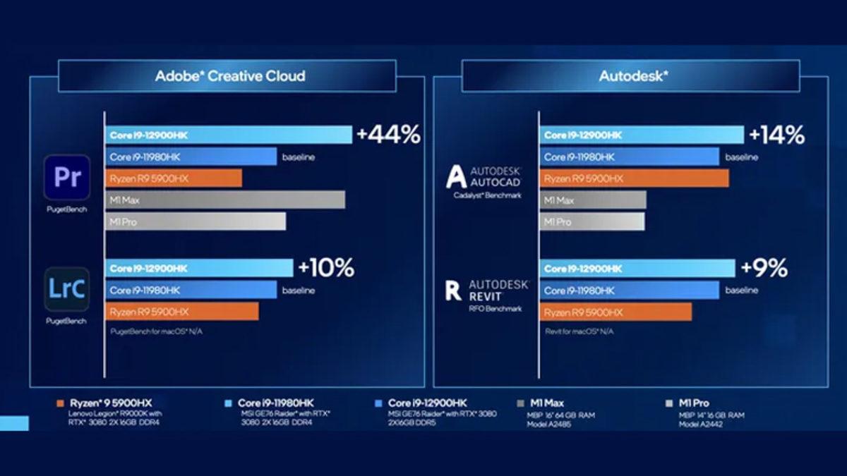 Intel Yeni 12. Nesil Alder Lake İşlemcilerini Tanıttı: Dizüstü Bilgisayarlar da Artık Daha Güçlü