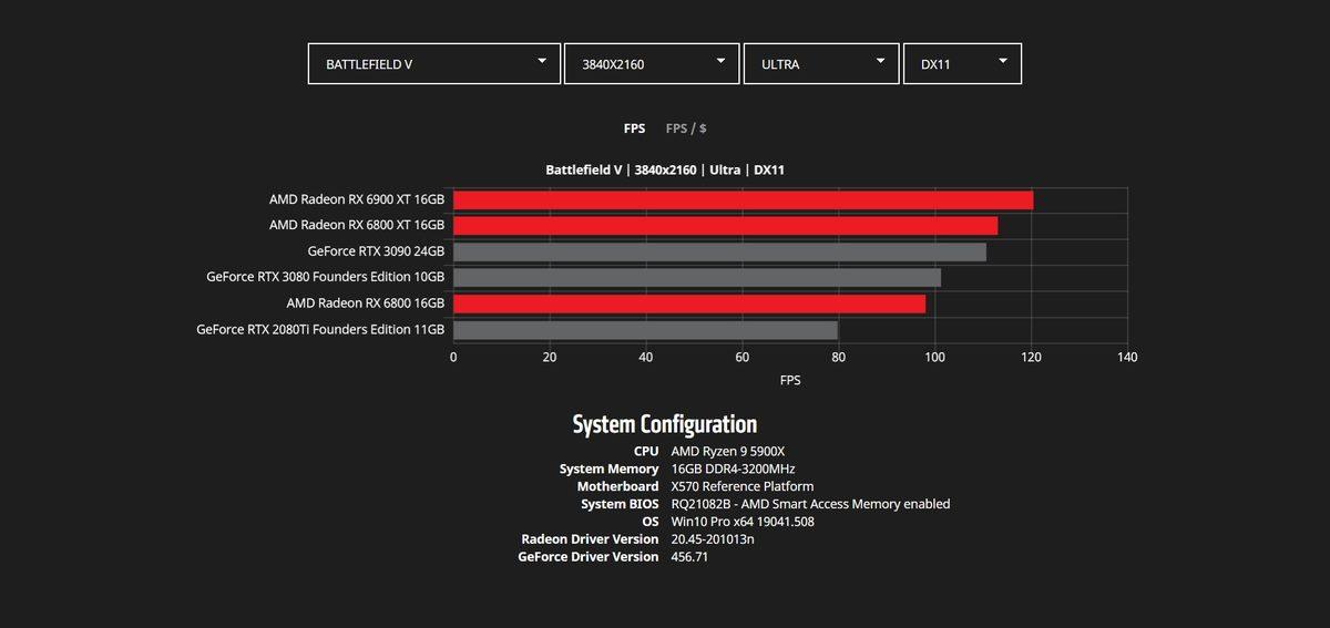 Yeni AMD Big Navi Ekran Kartlarının NVIDIA’yı Zorlayacak Benchmark Sonuçları Ortaya Çıktı