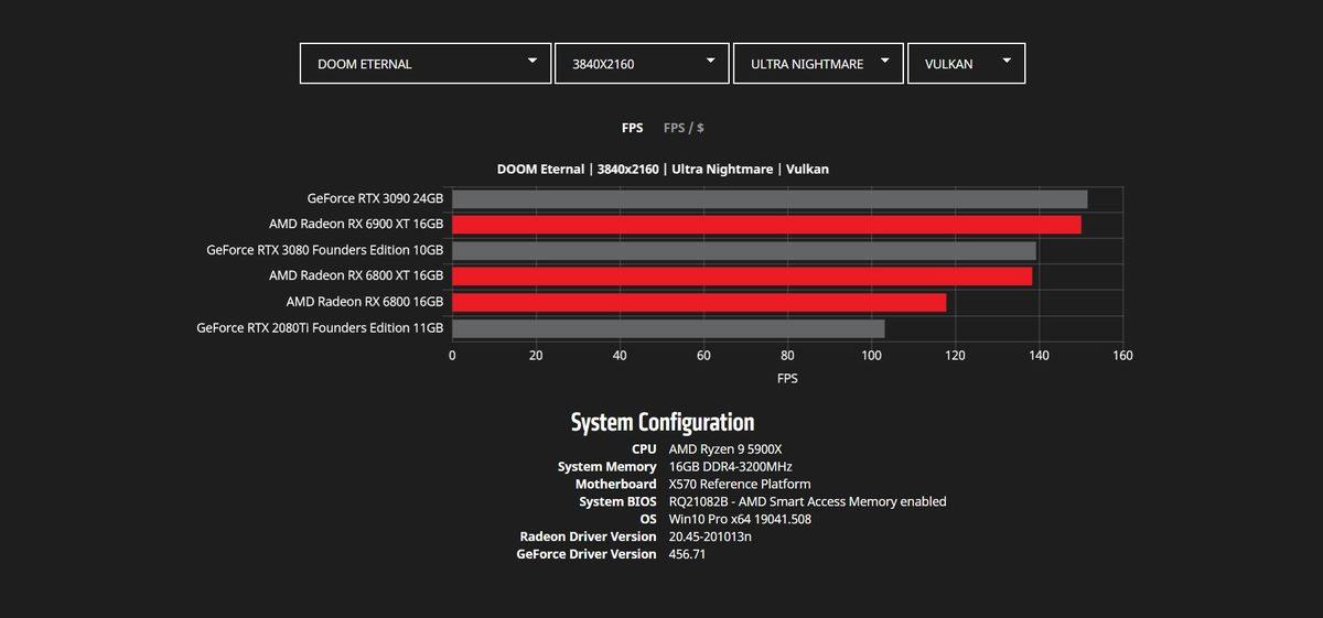 Yeni AMD Big Navi Ekran Kartlarının NVIDIA’yı Zorlayacak Benchmark Sonuçları Ortaya Çıktı