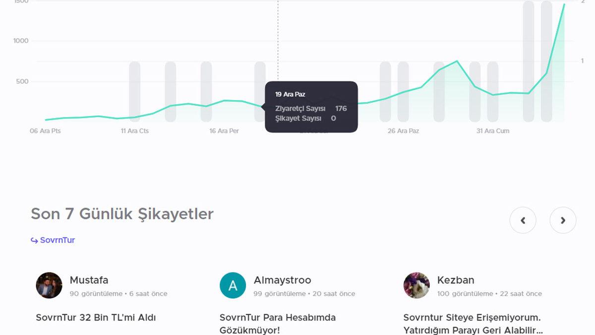 Mağdur Sayısı ve Vurgun Miktarı Belli Olmayan Bir Dolandırıcılık Olayı Daha Patlak Verdi: İşte Mağdurların Açıklamaları