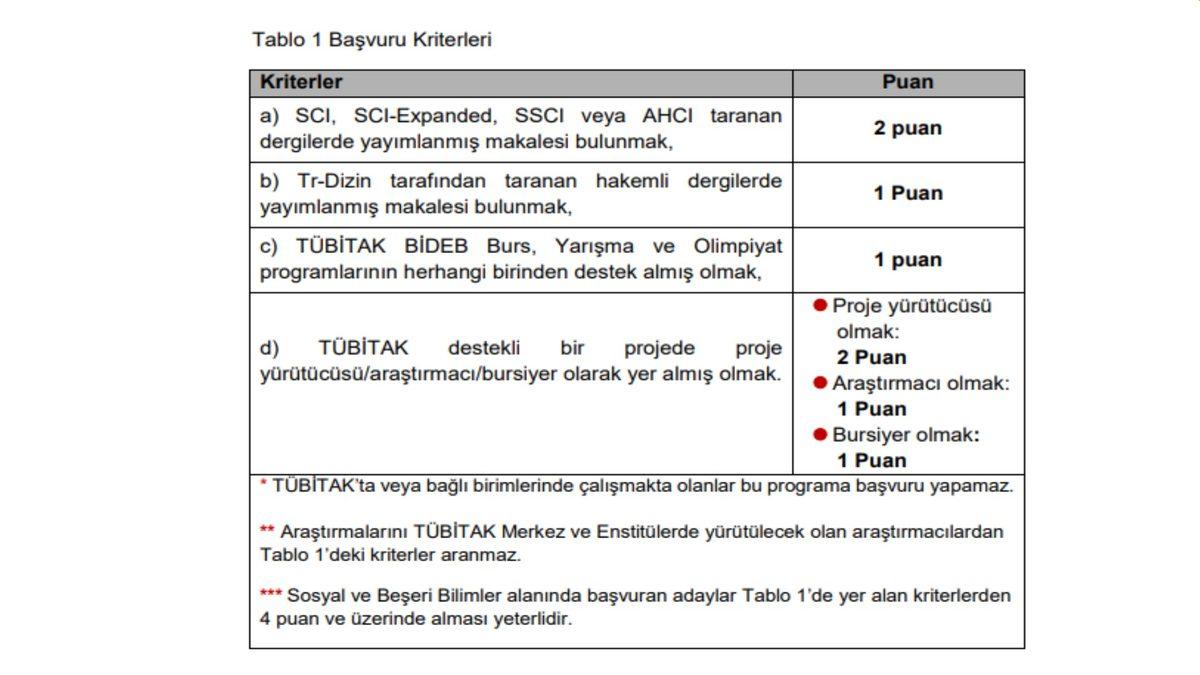 Bilimsel Çalışmalarınız İçin Destek Alabileceğiniz TÜBİTAK Bursları Nelerdir, Nasıl Başvurulur ve Takip Edilir?