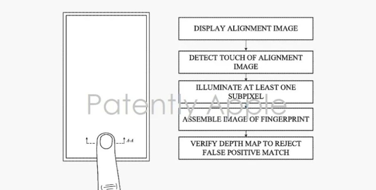 Çentiklere Veda Yaklaşıyor: Apple’ın Yeni Ekrana Gömülü Touch ID Patenti Göründü