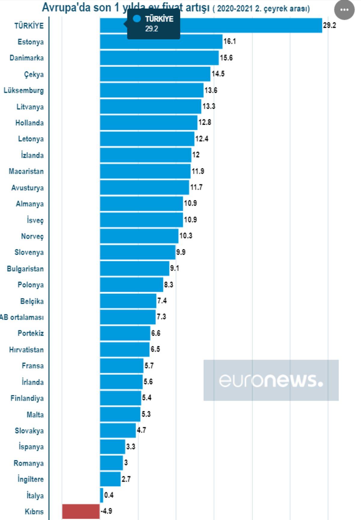 Avrupa’da En Fazla Kiracıya Sahip Olan Ülkeler ve Ev Fiyatlarındaki Artış Oranları Belli Oldu: Peki, Türkiye’de Durum Nasıl?