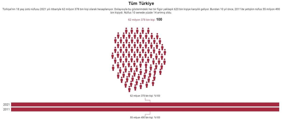 Toplumun Son 10 Yıl İçinde Nasıl Değiştiğini Gösteren Araştırmanın Sonuçları: İnançsızların Sayısı Giderek Artıyor...