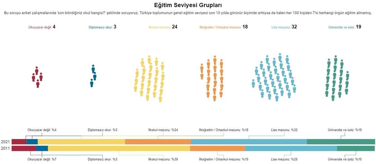Toplumun Son 10 Yıl İçinde Nasıl Değiştiğini Gösteren Araştırmanın Sonuçları: İnançsızların Sayısı Giderek Artıyor...