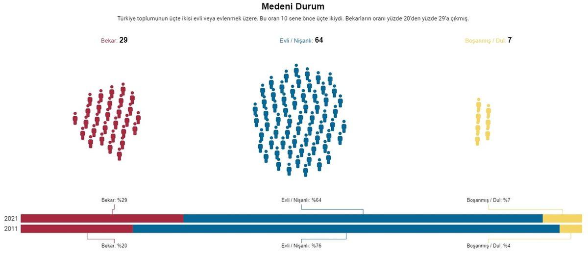 Toplumun Son 10 Yıl İçinde Nasıl Değiştiğini Gösteren Araştırmanın Sonuçları: İnançsızların Sayısı Giderek Artıyor...