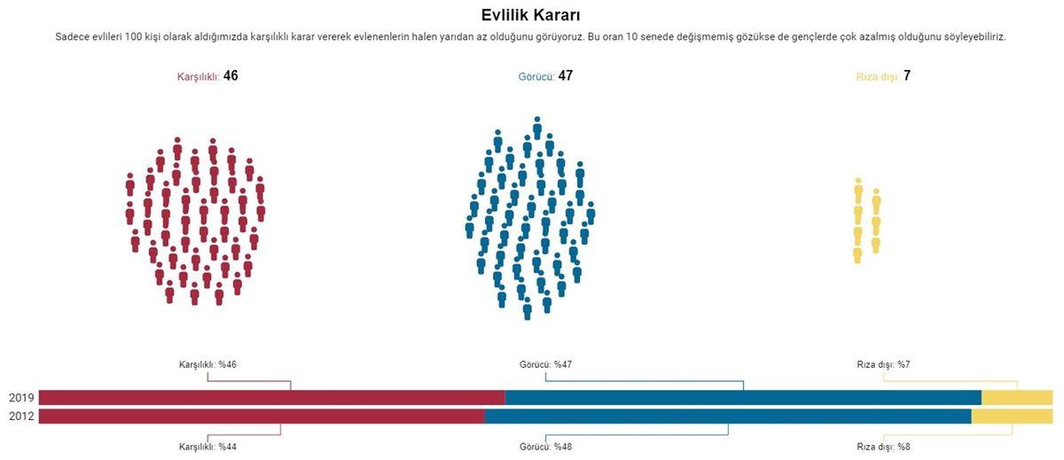 Toplumun Son 10 Yıl İçinde Nasıl Değiştiğini Gösteren Araştırmanın Sonuçları: İnançsızların Sayısı Giderek Artıyor...