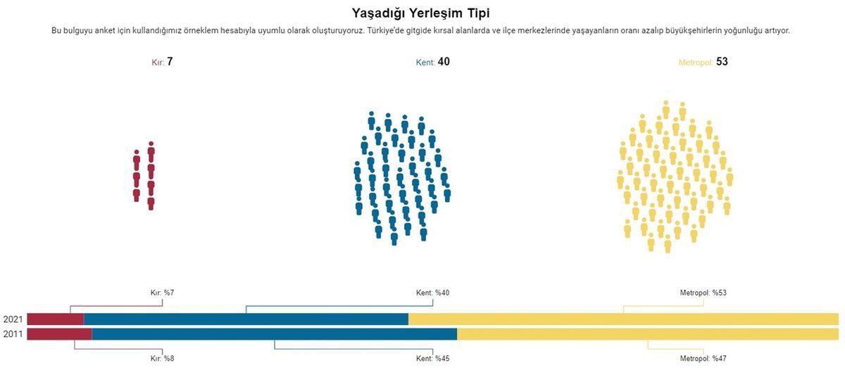 Toplumun Son 10 Yıl İçinde Nasıl Değiştiğini Gösteren Araştırmanın Sonuçları: İnançsızların Sayısı Giderek Artıyor...