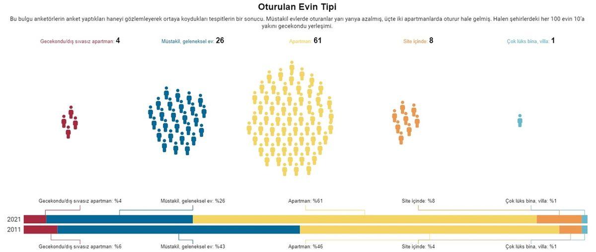 Toplumun Son 10 Yıl İçinde Nasıl Değiştiğini Gösteren Araştırmanın Sonuçları: İnançsızların Sayısı Giderek Artıyor...